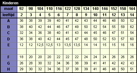 tabel kindermaten